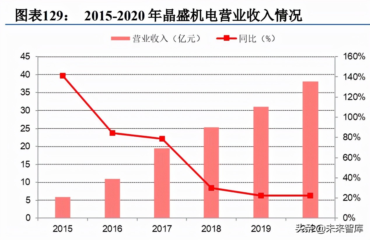 第3代半导体碳化硅行业深度研究报告（下篇）