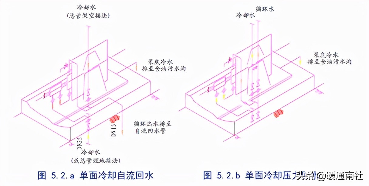 泵的配管与设计导则