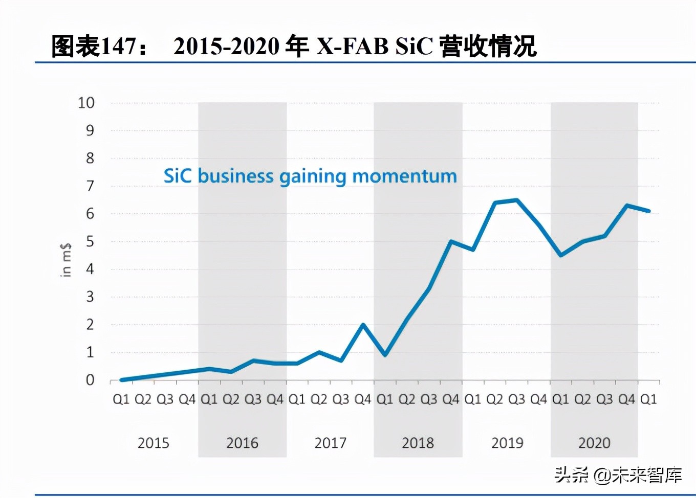 第3代半导体碳化硅行业深度研究报告（下篇）