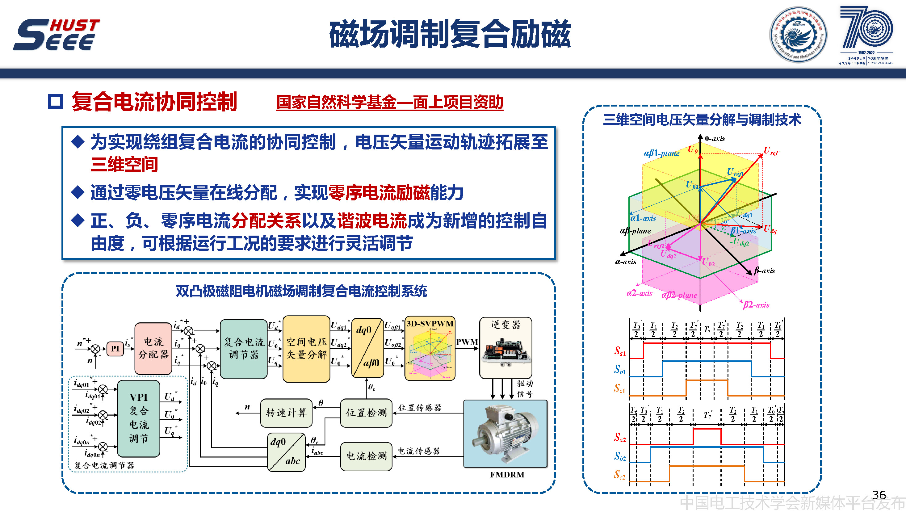 华中科技大学甘醇教授：无稀土磁阻电机驱动与控制系统的研究报告