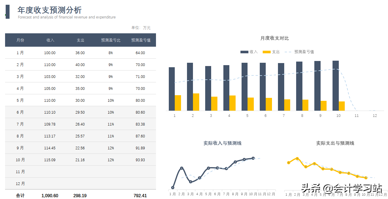 做出纳久了，我才发现：这12个表格看似平平无奇，实际上贼好用