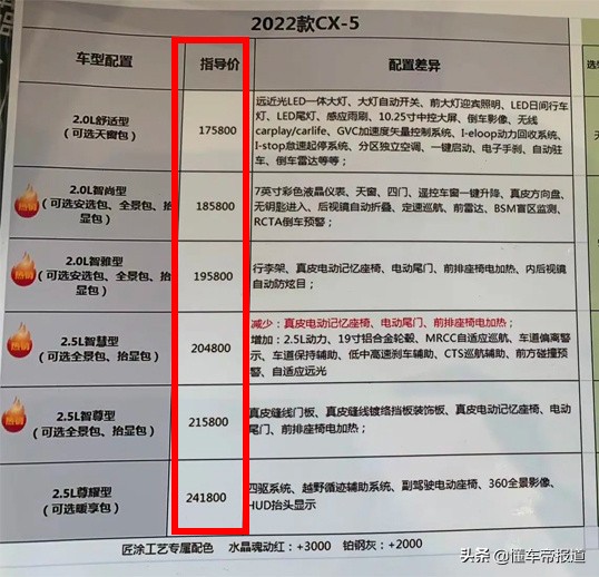 马自达CX-5车型上市，运动外观内饰豪华配置齐全