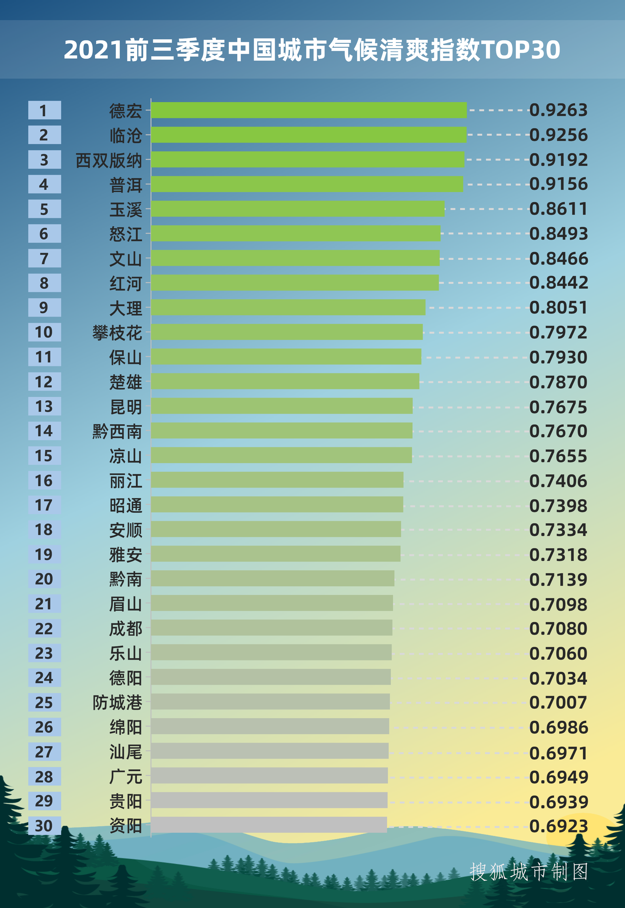 中国气候最佳的八个城市,中国气候最佳的八个城市官方发布