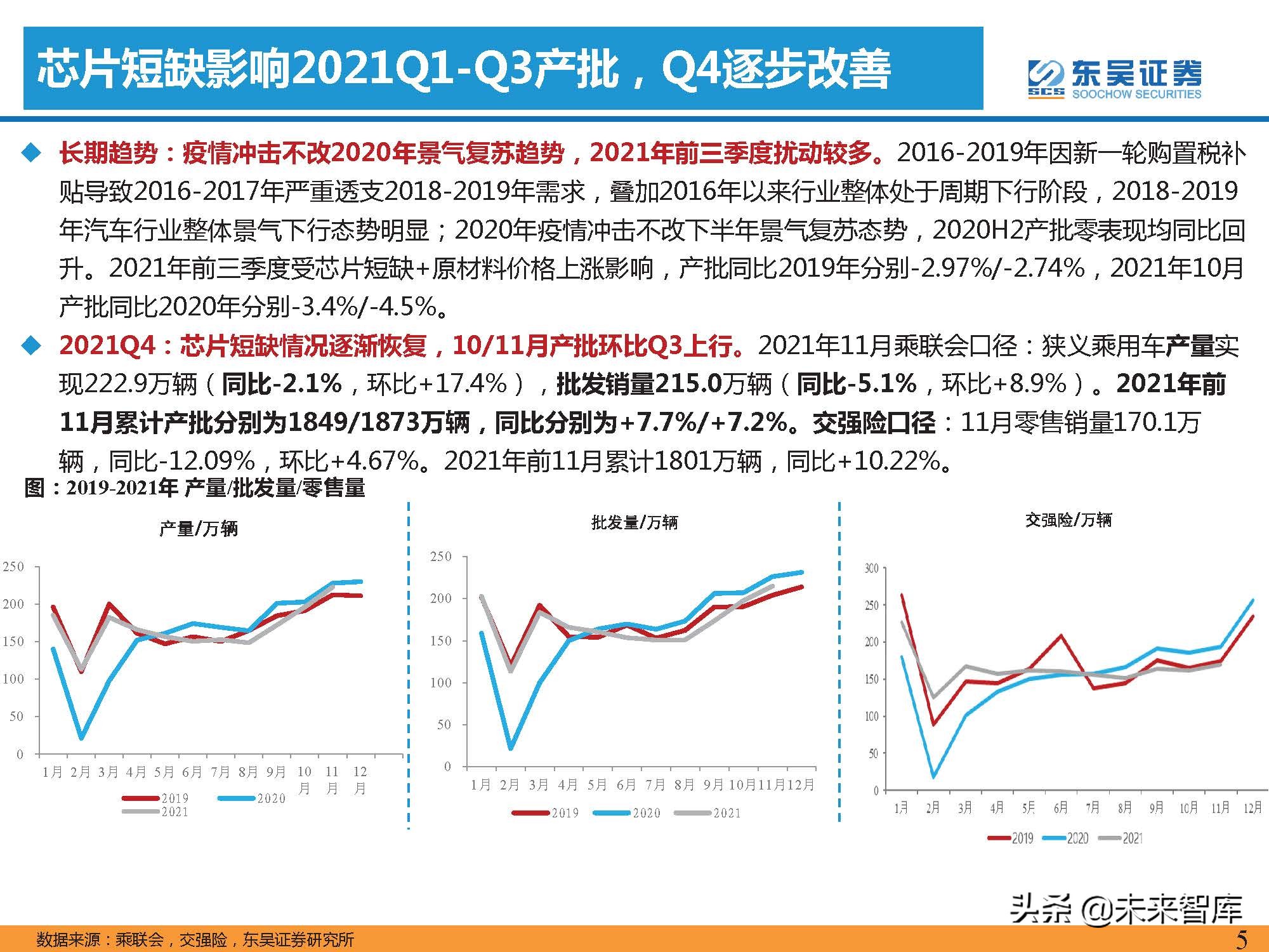 汽车行业2022年投资策略：三重周期共振，自主黄金时代