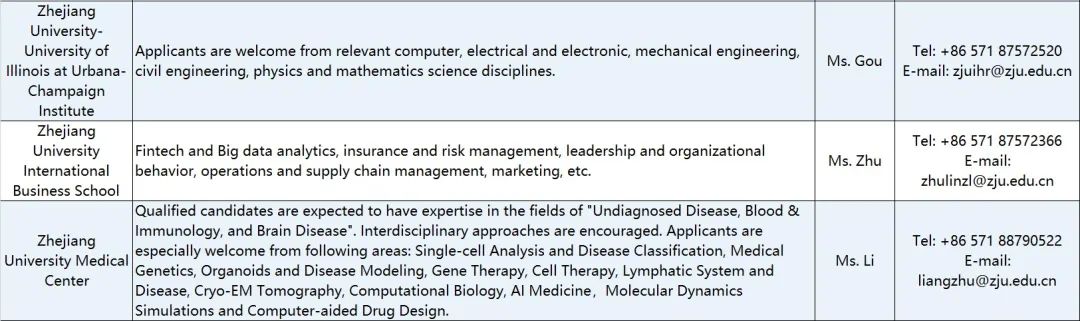 浙江大学全球人才招聘，欢迎加盟！