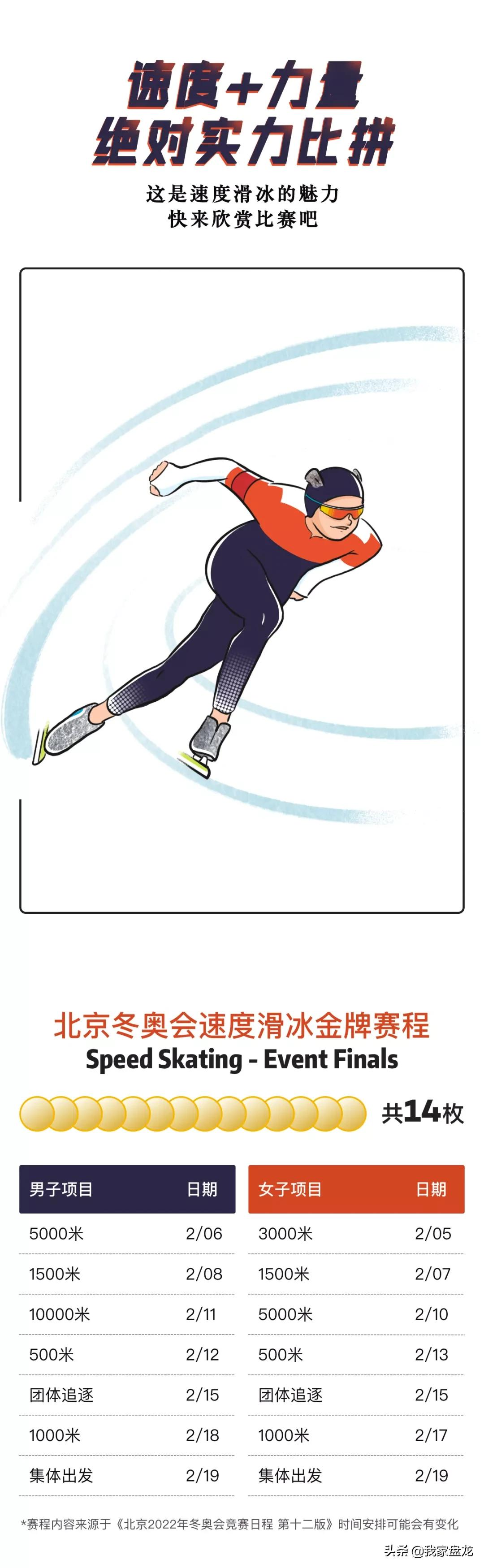 奥运会都有哪些项目的画法(一条漫画带你看懂北京冬奥会15个比赛项目！)