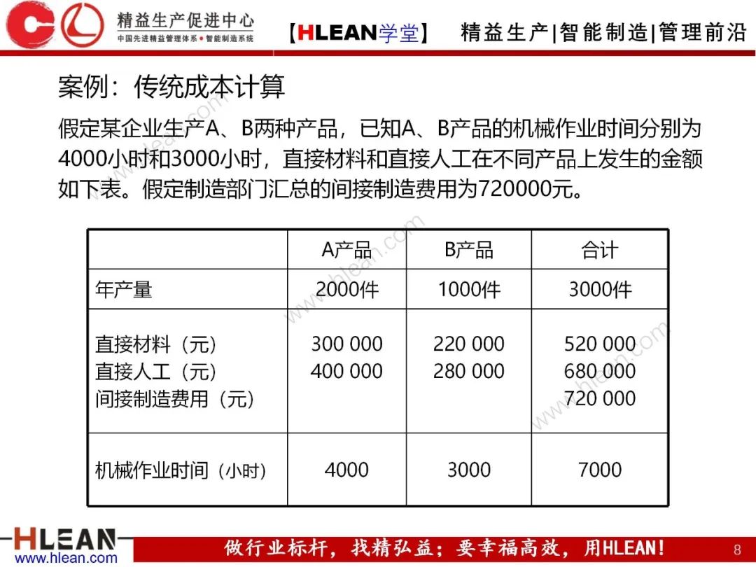 如何有效降低工厂成本