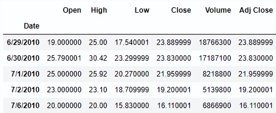 分享30个超级好用的Pandas实战技巧