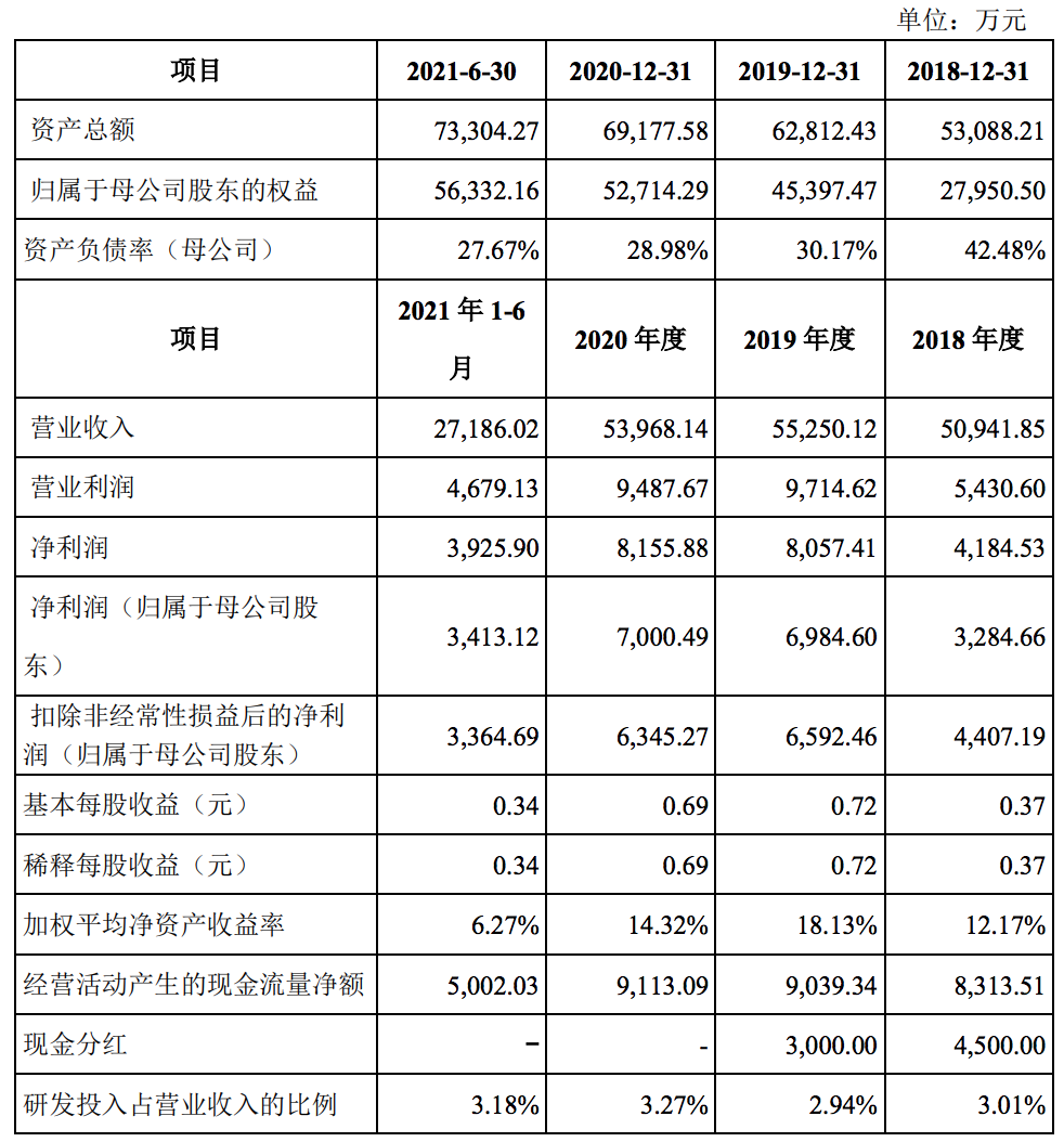 明月镜片在创业板上市：镜片贡献八成收入，系谢公晚家族企业