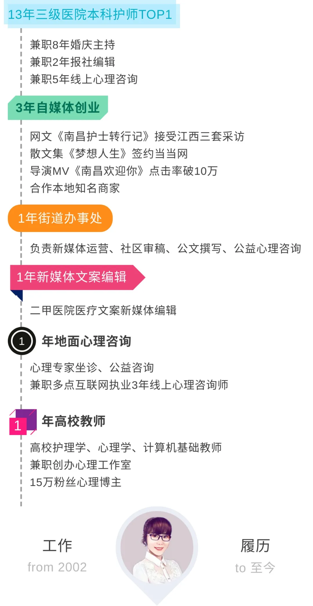 南昌的“灵魂摆渡人”：我看到了985毕业生的压力和艺人容貌焦虑