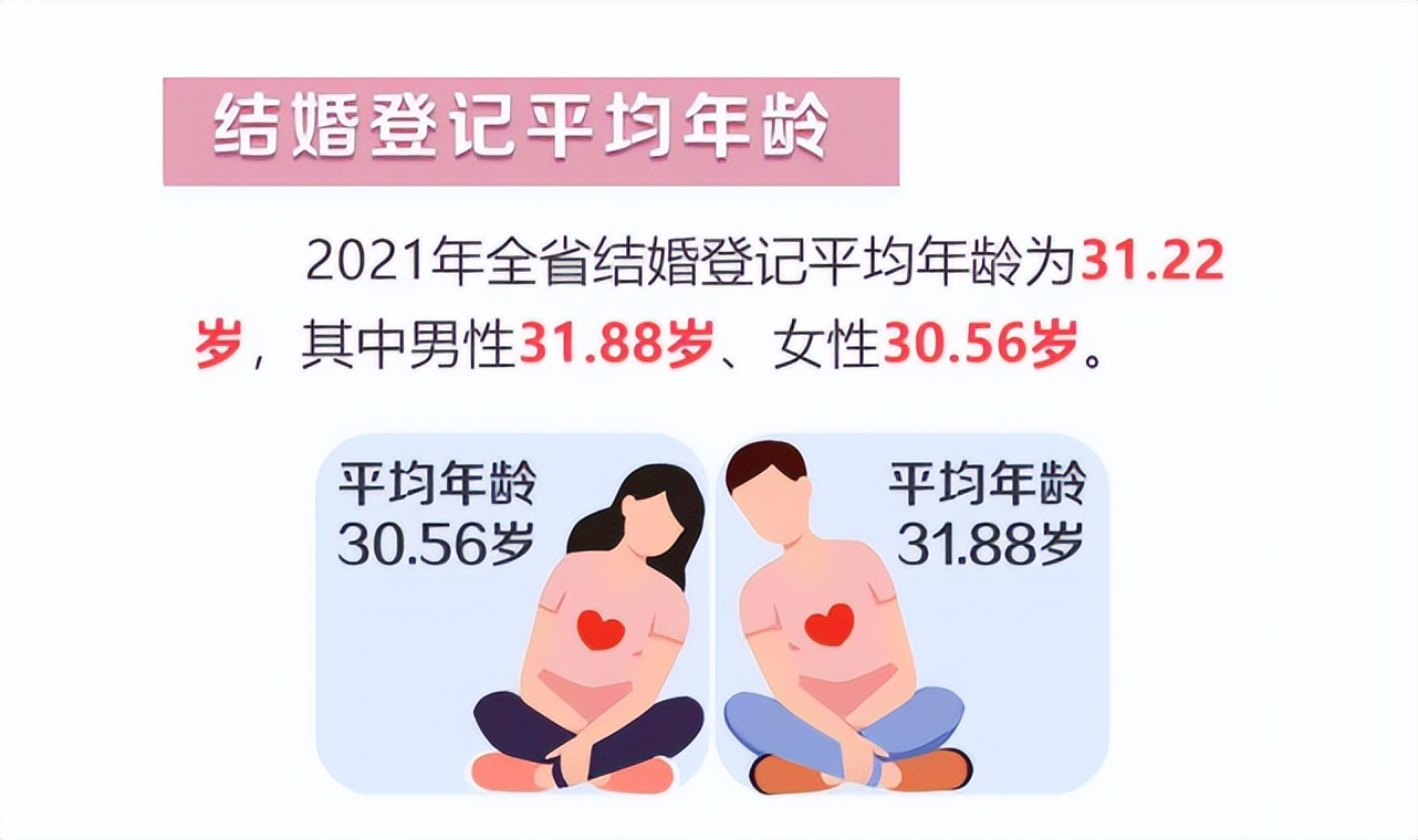 初婚年龄已突破30岁，专家建议将婚恋教育纳入高等院校教育体系