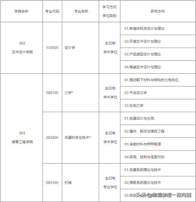 2022最新调剂信息汇总（3.26-3.28）