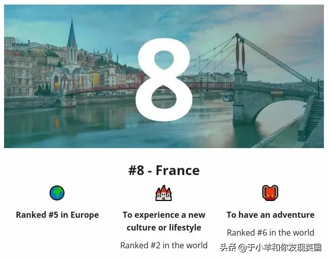 2022年全球十大最佳留学国家排名出炉，你最想去的国家上榜了吗？