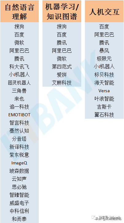 最新情报——AI产业链全景图