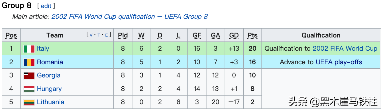 2002年世界杯8强分组(02世界杯附加赛悲壮出局，哈吉被解雇，罗马尼亚足球从此一蹶不振)