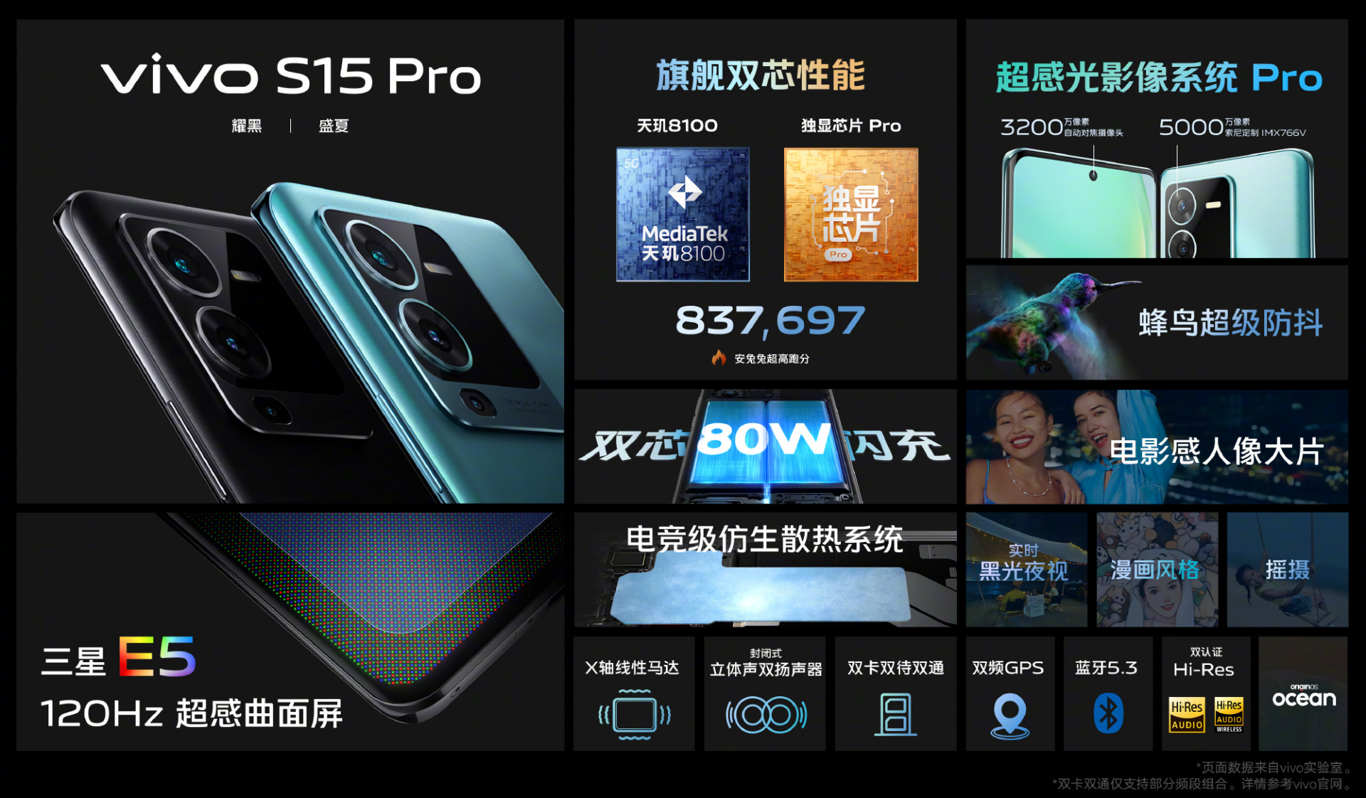 首销夺得多平台销售冠军！vivo S15系列出色产品力一览无遗