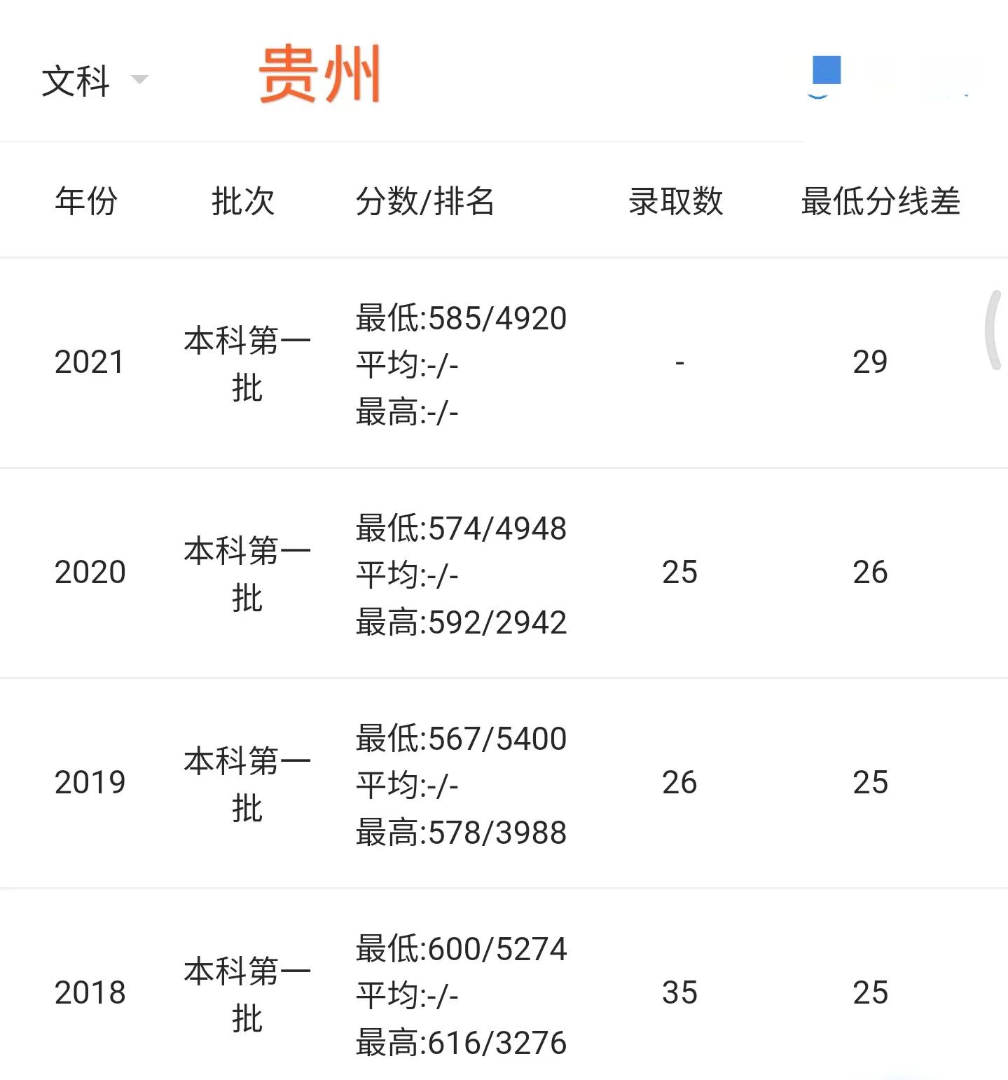 高考院校数据解读：成都理工大学