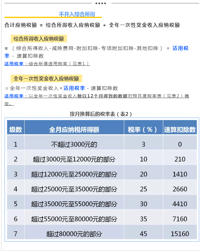 全年一次性奖金新变化！不同计税方式应纳个税相差万元！会算吗