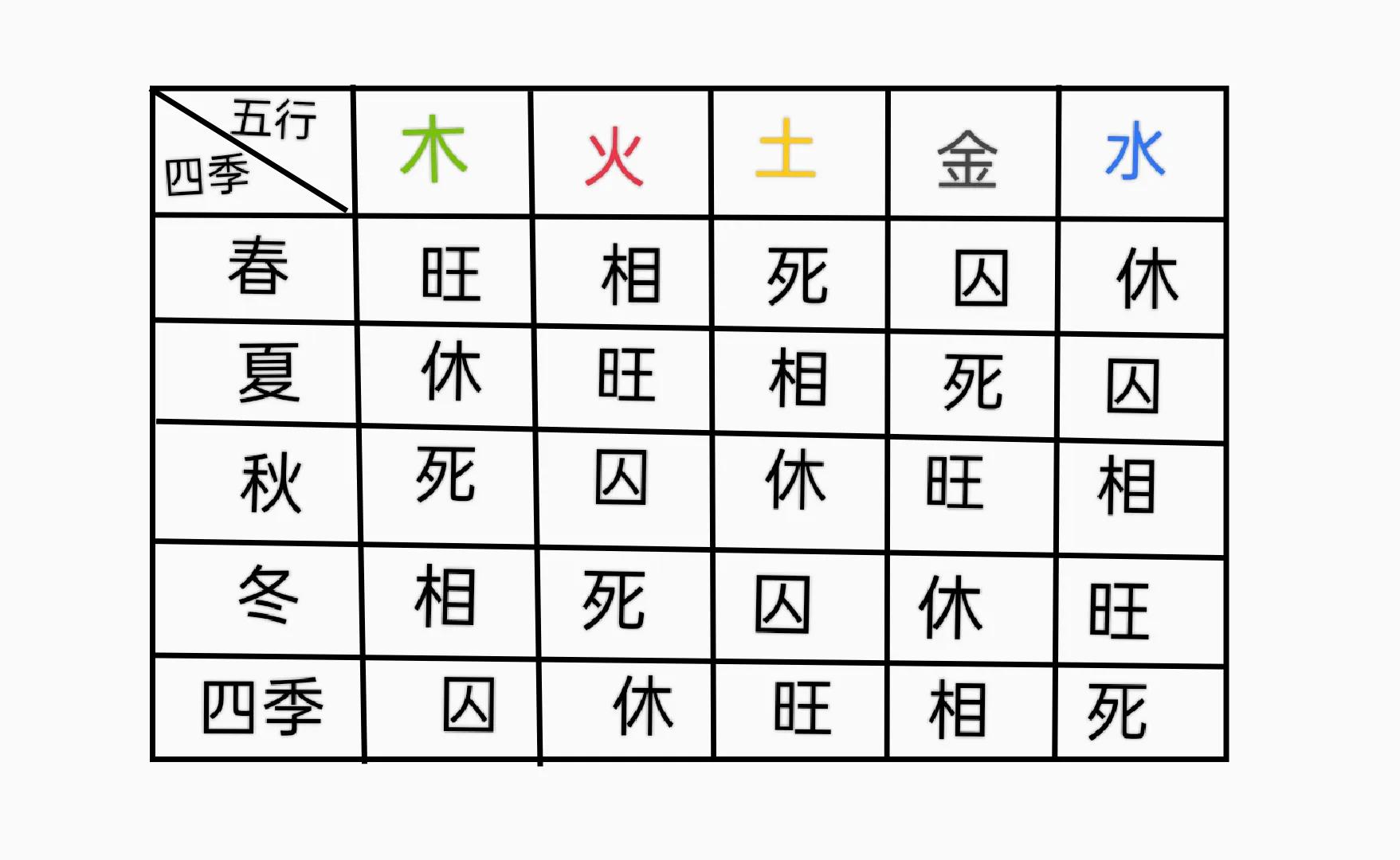 奇门遁甲的阴阳五行