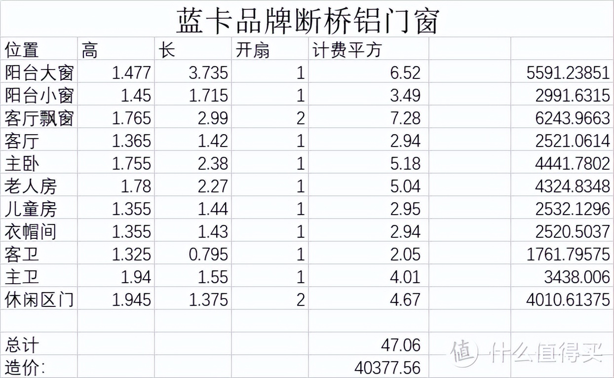 终成正果的首次装修总账单，63w花在了哪些地方