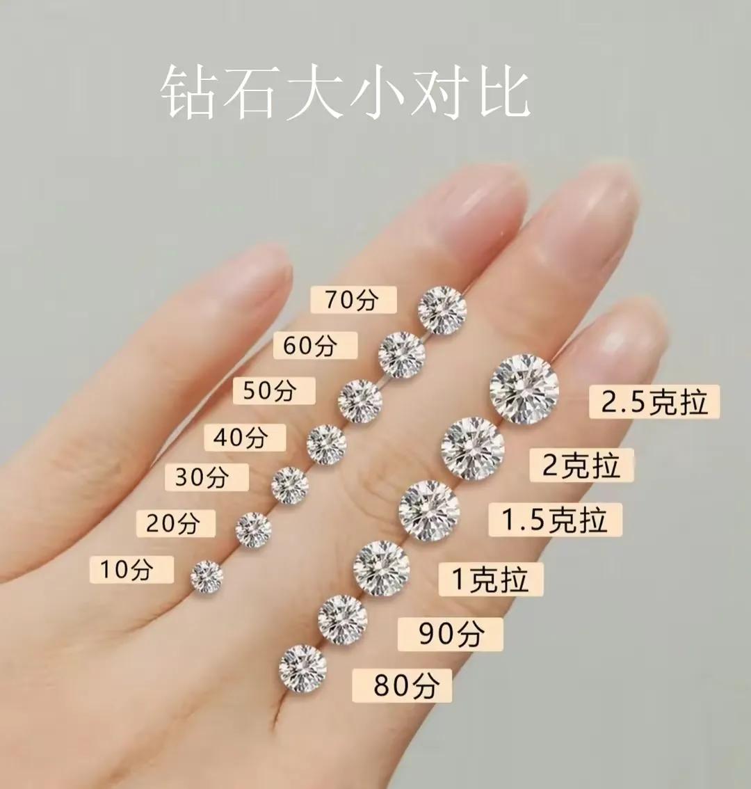 買鉆戒怎樣才能不被坑，學習鉆石4C分級很重要