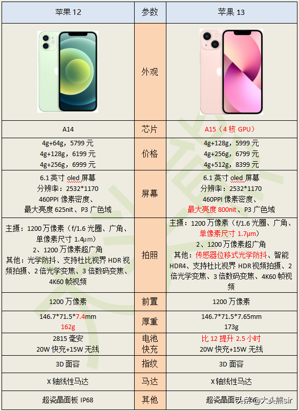 2022 年 5000 元左右的手机，哪一款值得入手？