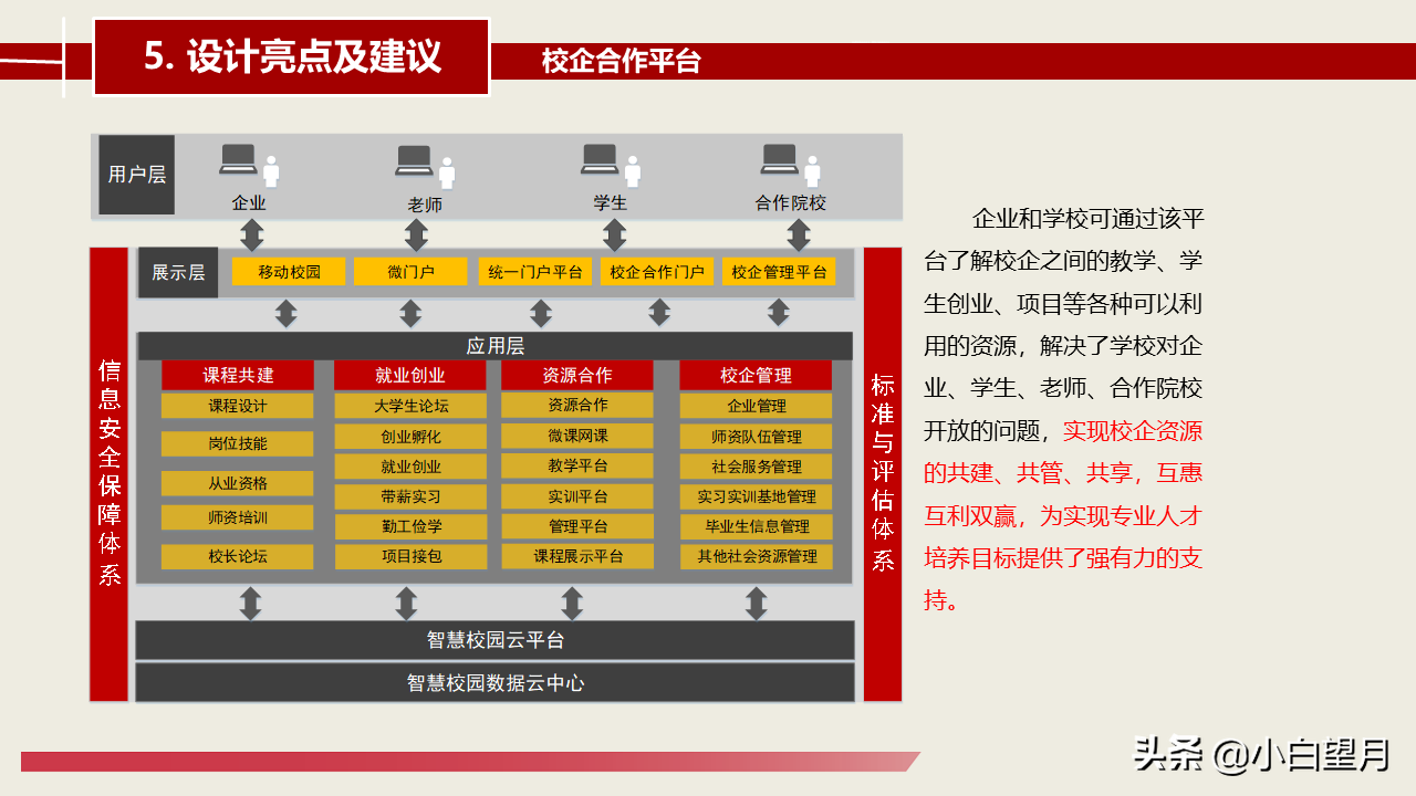智慧校园建设总体建设方案