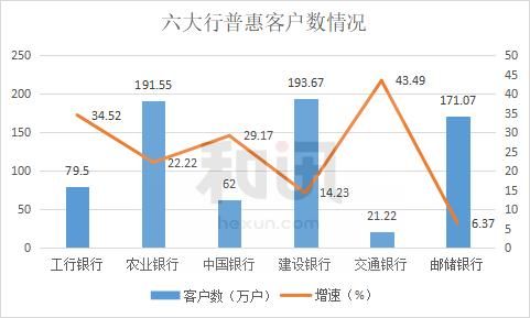 普惠贷款余额同比增三成 国有六大行发挥“头雁效应”助力小微