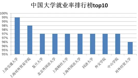 985高校的金字塔名单出炉，被分成六个等级，你的学校在第几梯队
