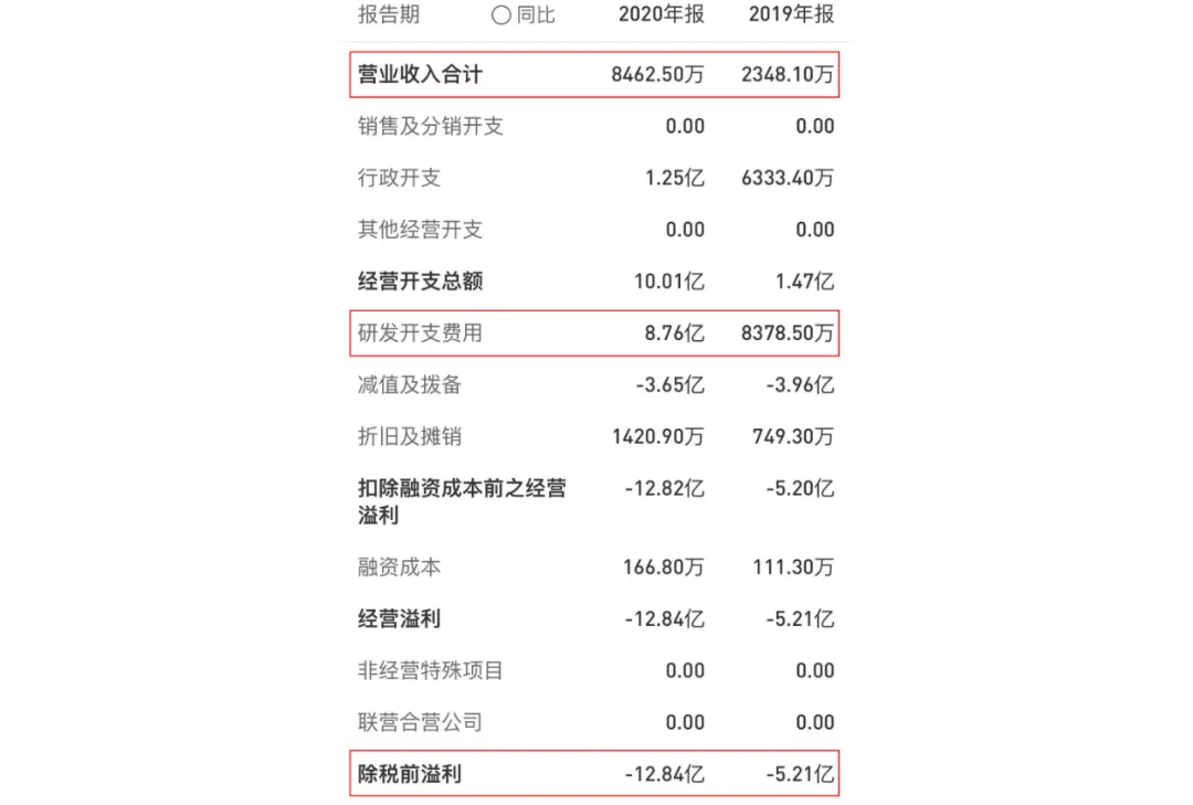 重磅！首个国产新冠救命药，来自这家冷门公司