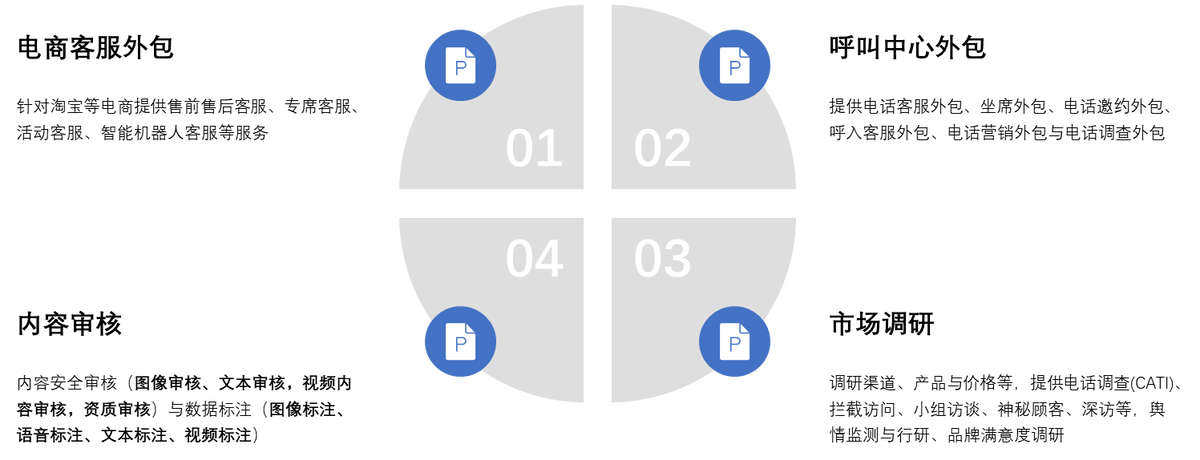 人力服务外包行业研究与典型公司