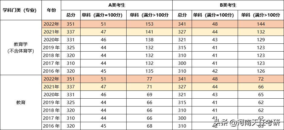 专业解析：教育学专业全解析，你想了解的都在这里