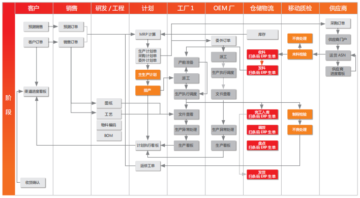 科瑞技术智能设备的智能管理