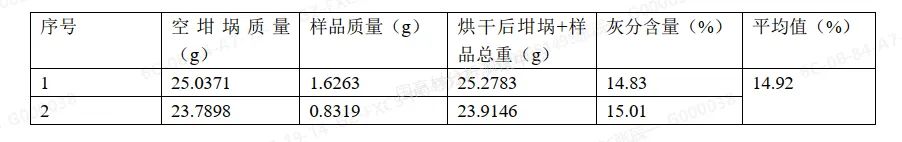 案例分享｜一种水性底漆成分的定性定量分析，应用于产品配方优化的图10