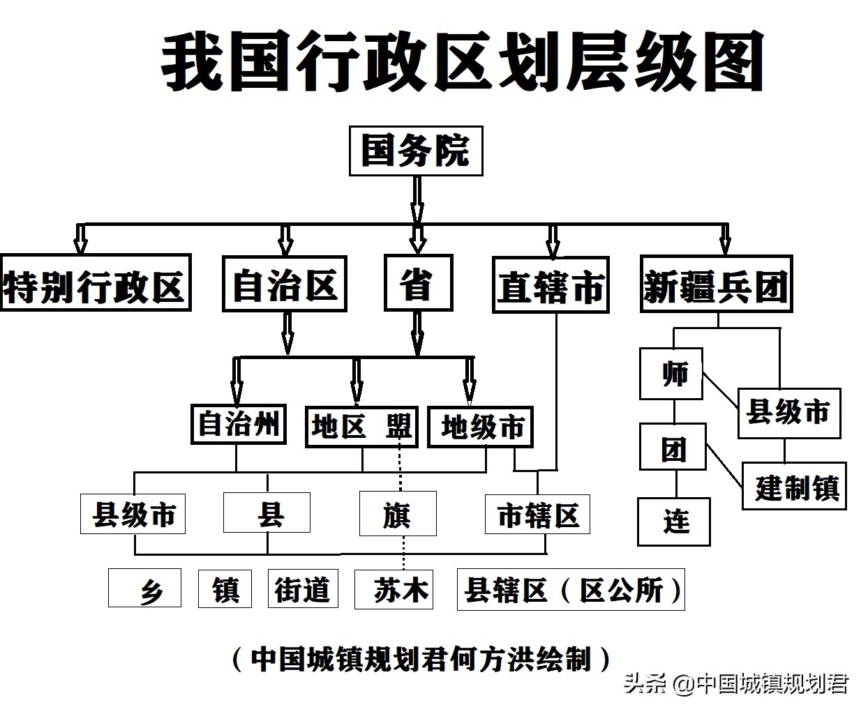 方舆 - 区划改革 - 我国地级市代管县级市属掩耳盗铃式“市管市”模式分析及区划建议 - Powered by phpwind