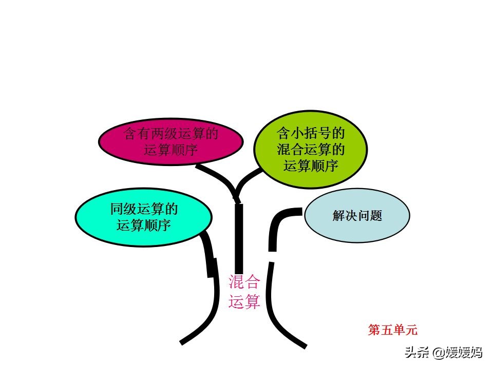 人教版二年级数学下册各单元思维导图