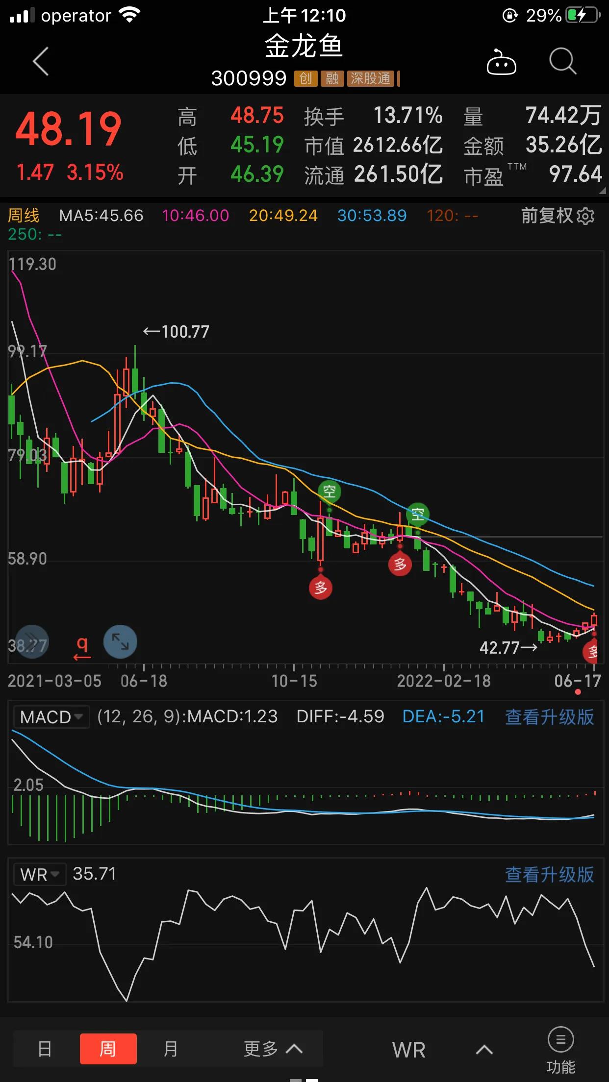 简单分析下金龙鱼与京东方