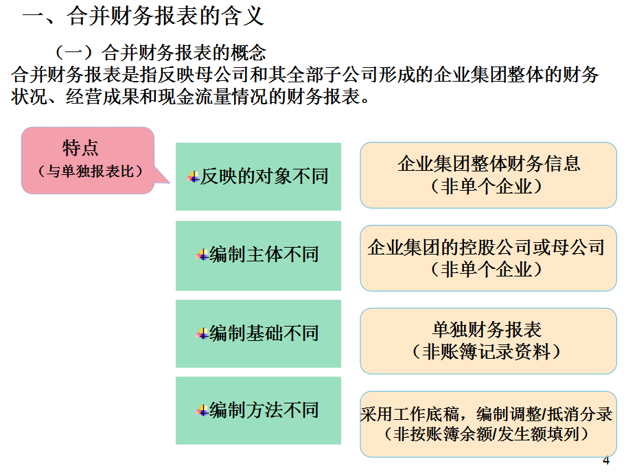 不会做财务报表合并？完整版企业合并和合并财务报表