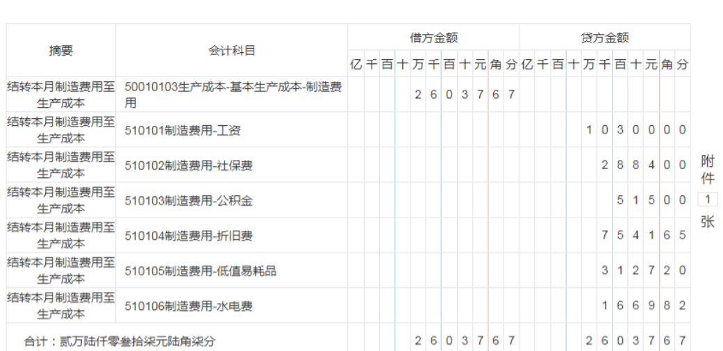 我30岁，制造业会计6年月薪1.8w，准备跳槽到一家国企，未来可期