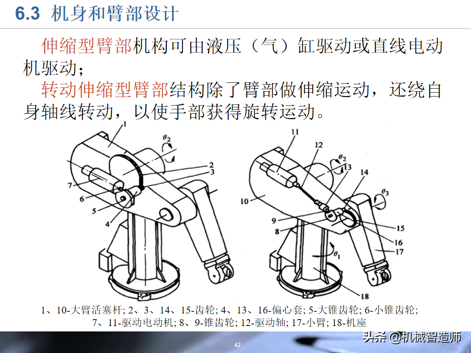 工业机器人的结构设计，83页PPT详细介绍基础知识，收藏学习