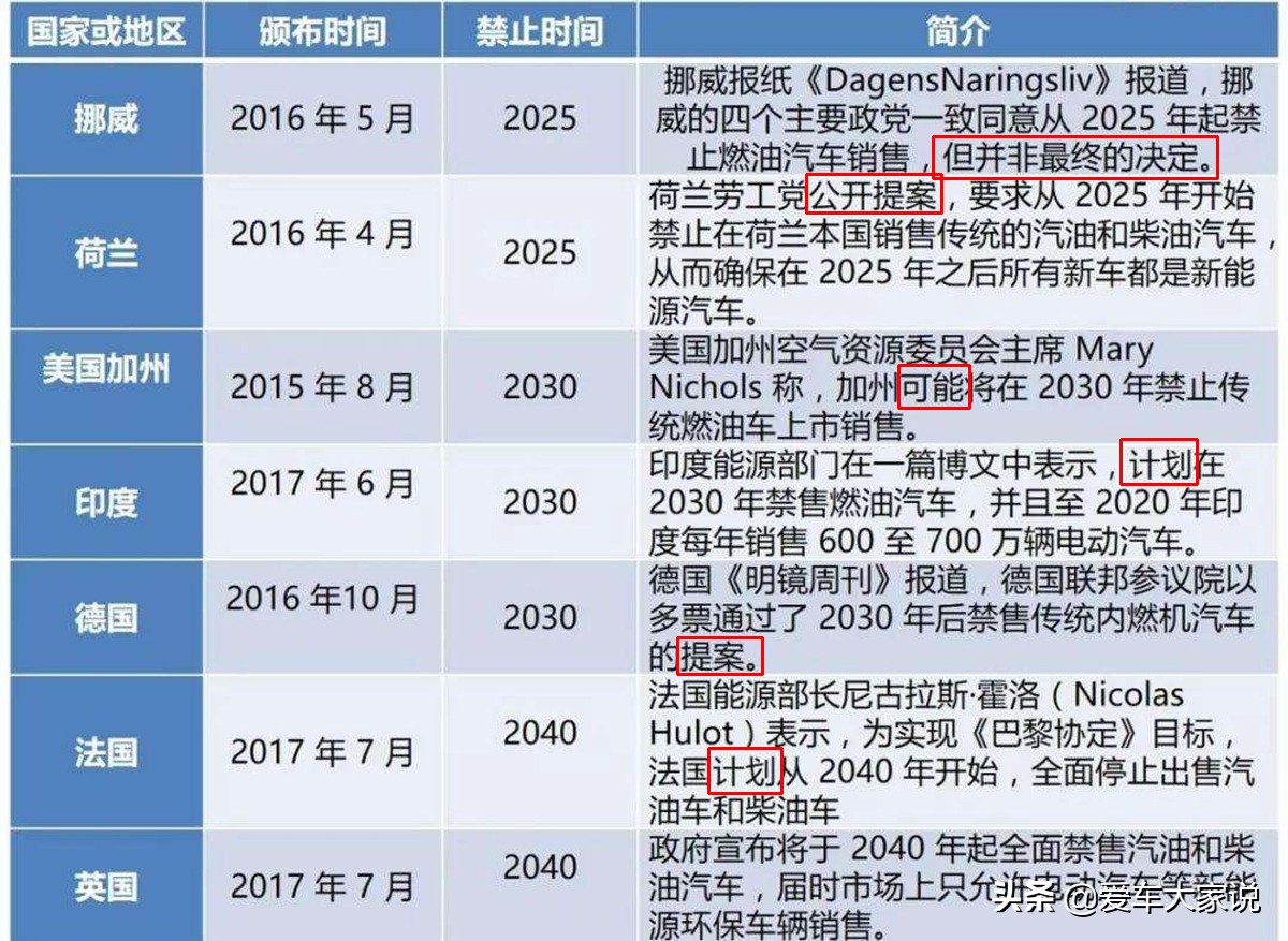 新能源车越来越多，汽油车还能撑够10年吗？