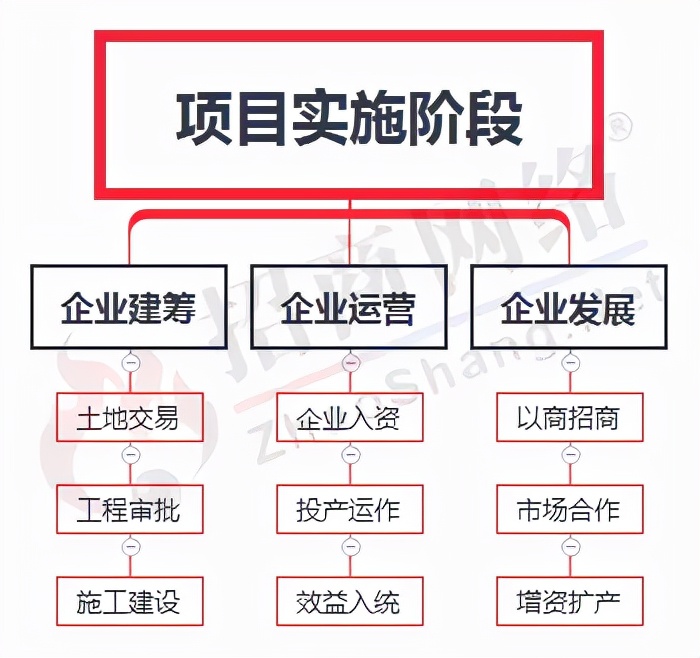 从传统到创新，带你一次理清招商引资全流程
