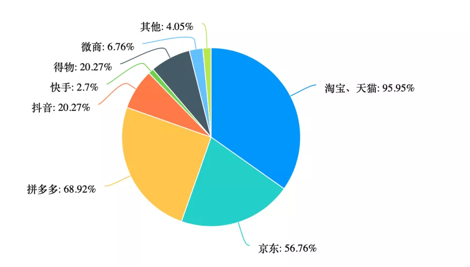 大学生偏爱冲动消费？｜反常识数据