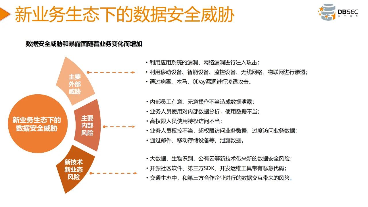 從數據安全法到數據安全治理