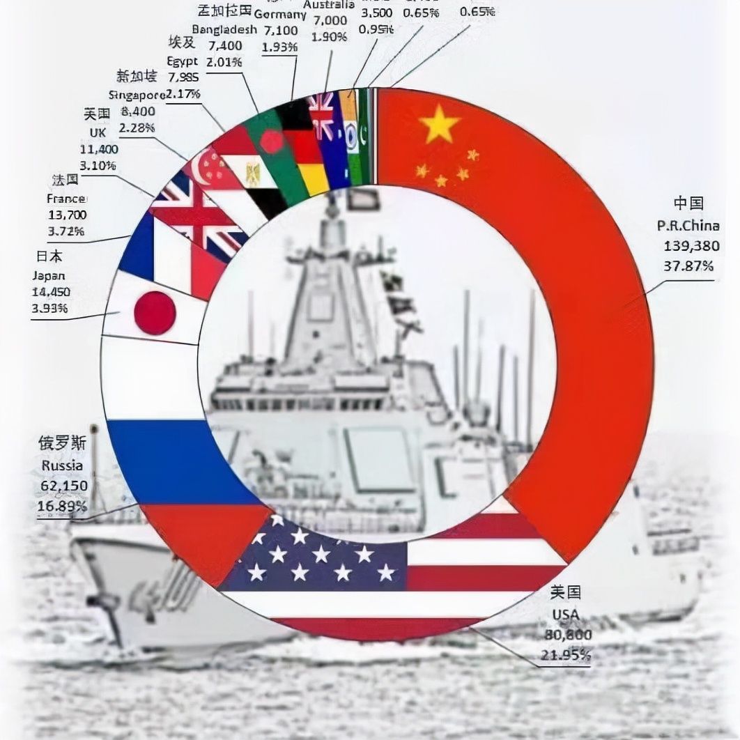 һ����ˮ30000�־����������½����ٴ��Ѽ���һ����һ����������