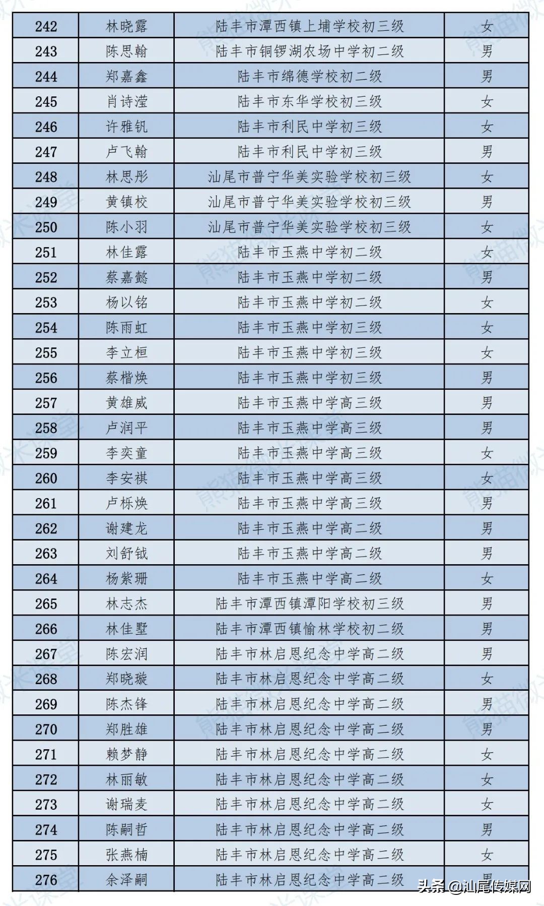 汕尾市教育局发布重要消息