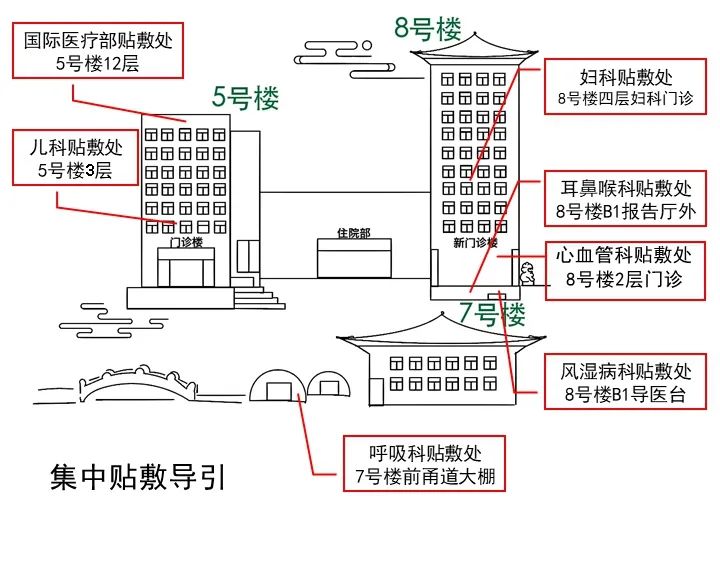 “冬病夏治三伏贴”7月2日全面预约