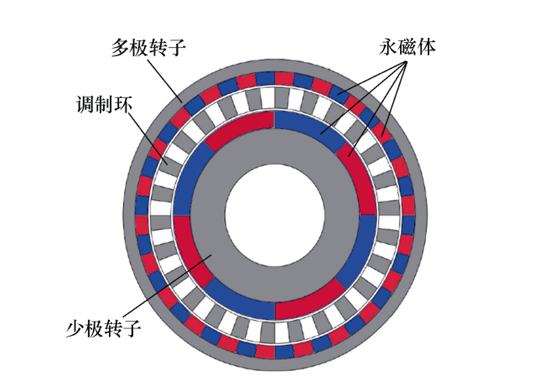 什么是磁力齿轮和磁齿轮复合电机？