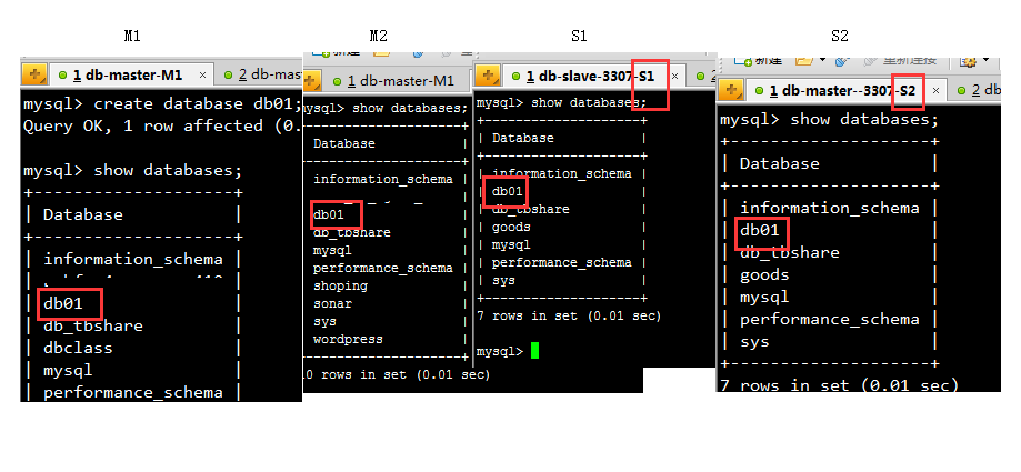 MySQL 讀寫分離