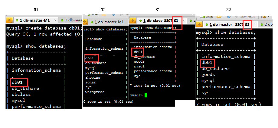 MySQL 读写分离